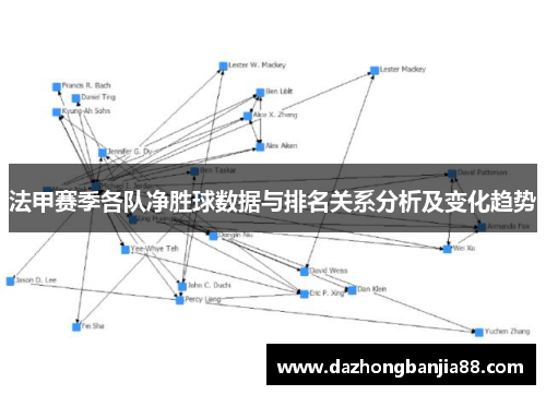 法甲赛季各队净胜球数据与排名关系分析及变化趋势