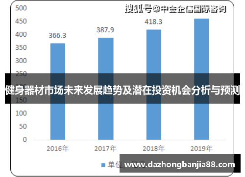 健身器材市场未来发展趋势及潜在投资机会分析与预测