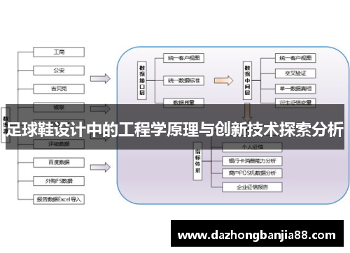 足球鞋设计中的工程学原理与创新技术探索分析